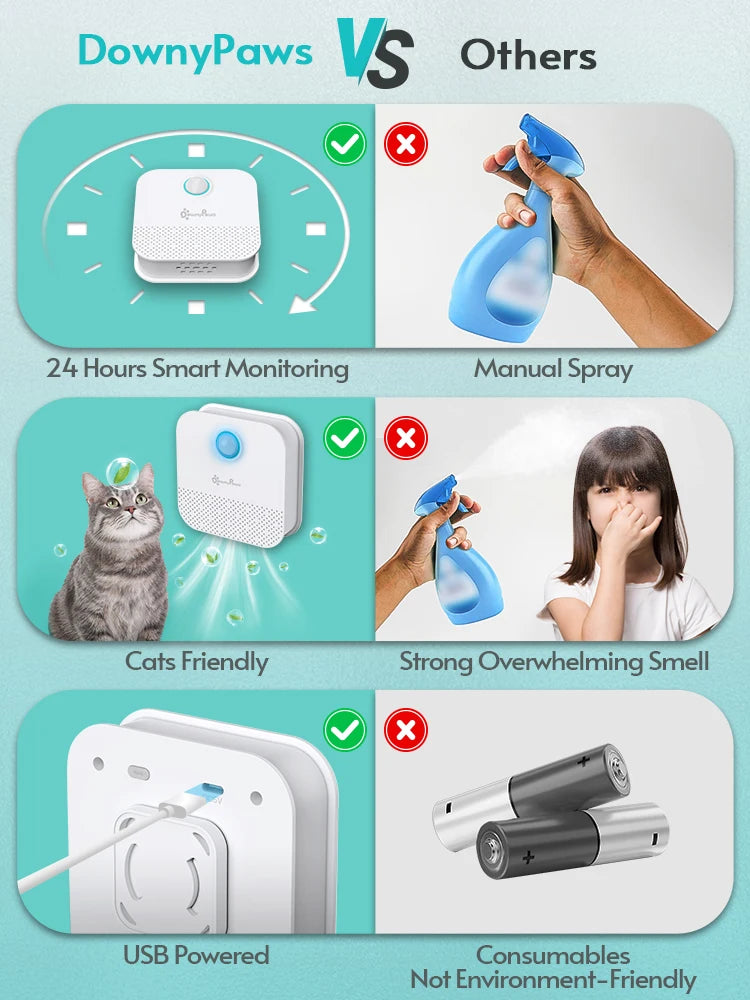 DownyPaws 4000mAh Smart Cat and dog Odor Purifier.